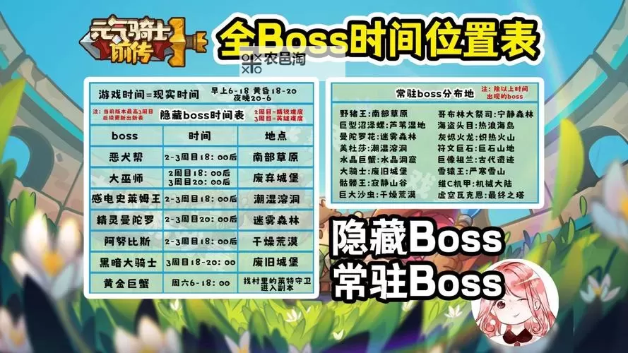 《元气骑士前传》常驻Boss出现时间汇总图1