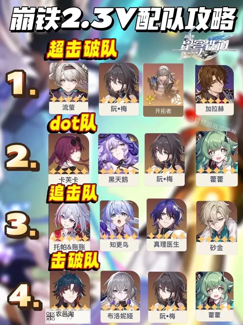 《崩坏星穹铁道》平民高输出队伍推荐图1