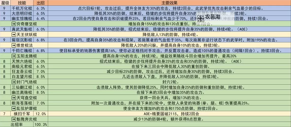 《这就是江湖》破御攻略:破御有什么用?又该如何计算?图1