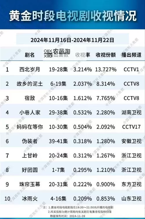 中国梦之声收视率攀升引发广泛关注图1