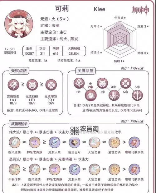 《原神》零命可莉伤害测试及抽取建议图1
