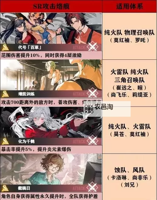 《白荆回廊》昊苍体系详细构筑攻略 昊苍体系机制介绍与烙痕搭配讲解图1