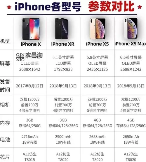 中国成熟iPhone的性能评测:全面解析最新机型表现图1