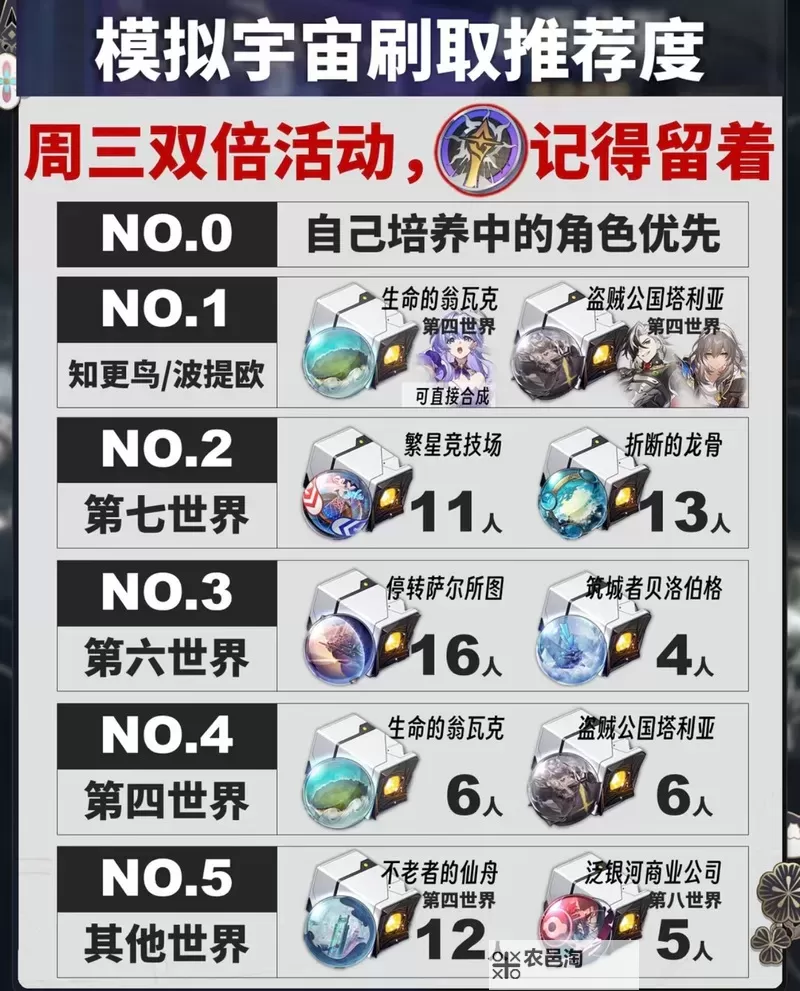 《盗贼之海》2020夏日活动及奖励介绍 夏日挑战活动攻略图1