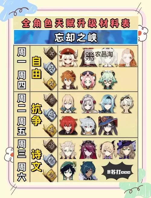 《原神》角色突破及天赋培养所需材料一览图1