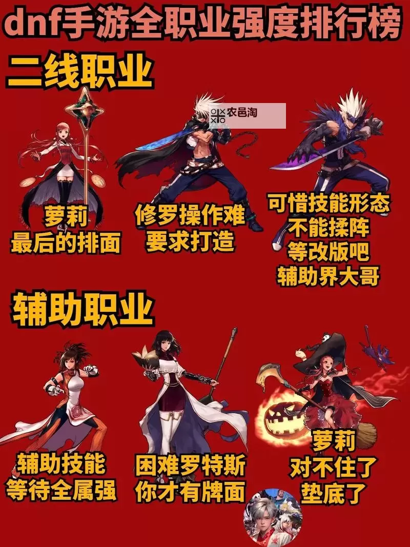 《地下城与勇士手游(DNF手游)》1级到满级养成思路图2