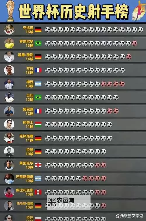 《FIFA17》球员速度排名及数据一览 速度最快的球员是谁图1