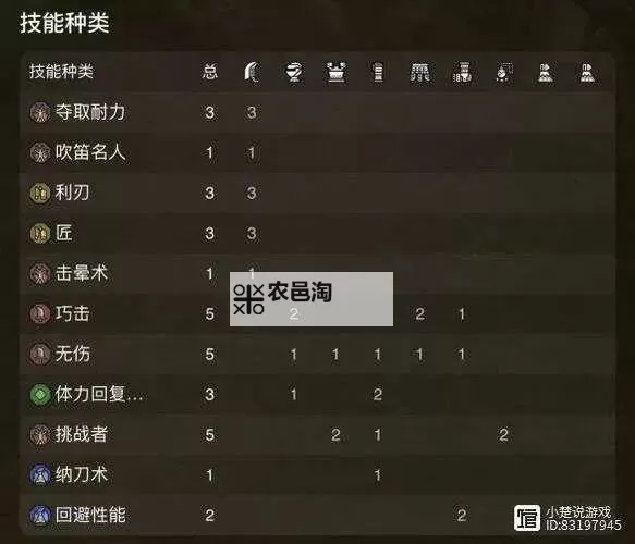 《怪物猎人荒野》狩猎笛试玩机制总结图1