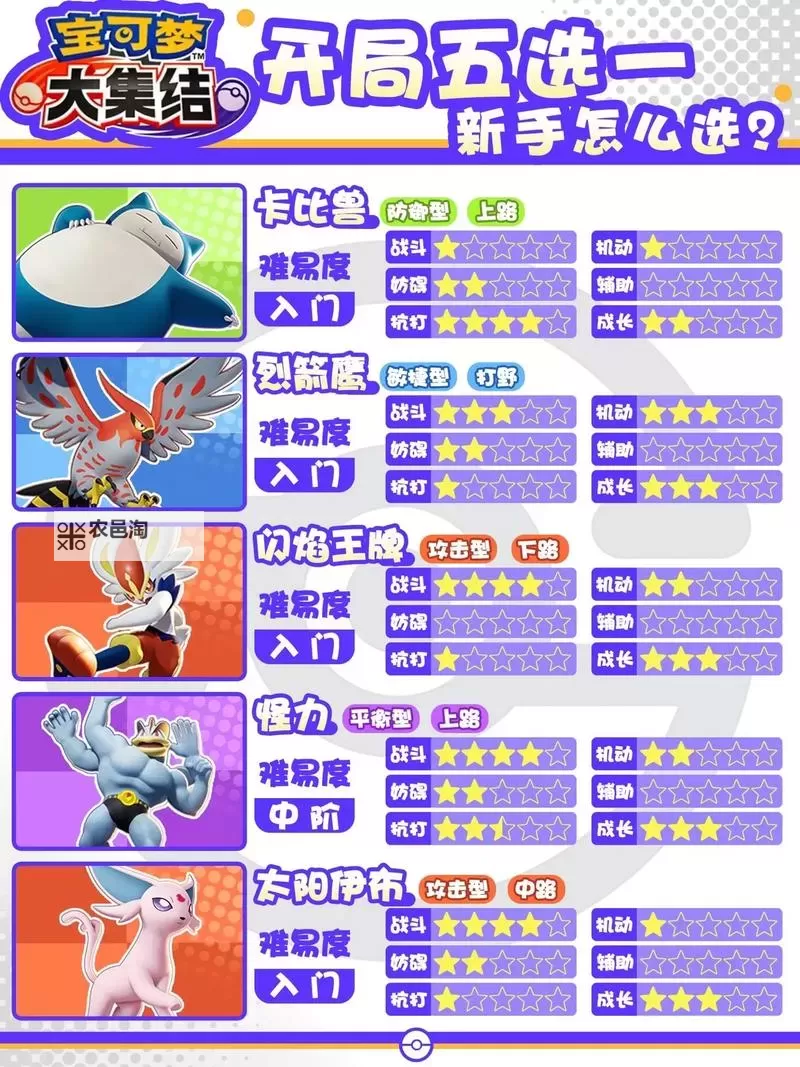 《宝可梦大集结》新手注意事项与上分宝可梦推荐 哪些宝可梦好上分图1