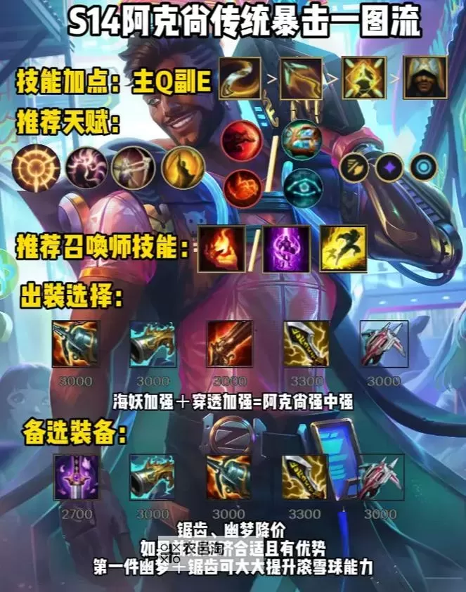 《英雄联盟》S14赛季装备调整解析 S14赛季装备改动介绍图2