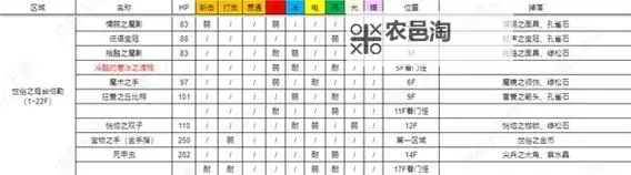 《女神异闻录3Reload(P3RE)》大胃王挑战答案一览图1