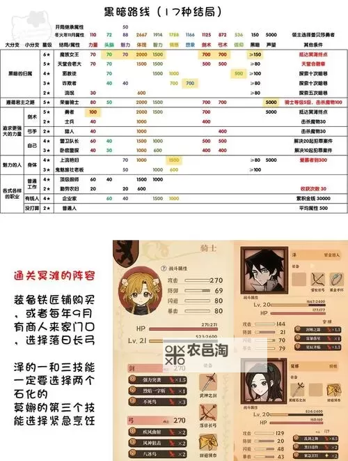 《冰汽时代2》一周目市民难度通关指南 新手和解路线通关经验分享图2