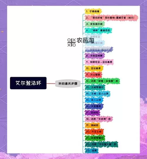 《艾尔登法环》1.03狄亚罗斯支线任务攻略 狄亚罗斯位置及奖励介绍图1