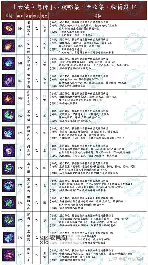 《侠客风云传》杜康村速通攻略及天赋选择图1