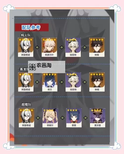 《原神》4.6上半卡池角色突破材料一览 仆人阿蕾奇诺突破材料统计图2