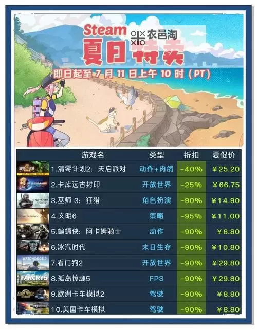 十大steam夏促游戏大全 有哪些值得入手的夏促游戏图2