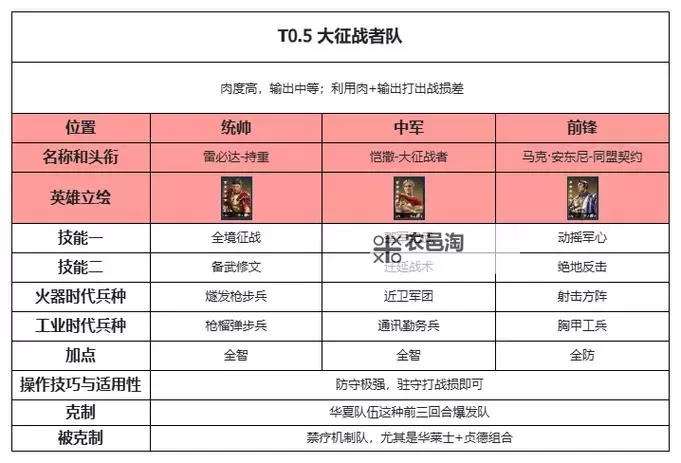 《世界启元》吉尔伽美什强力配队推荐图2