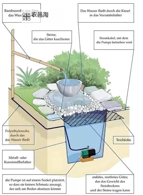 如何轻松实现:怎样弄到自己喷泉的实用秘籍图2