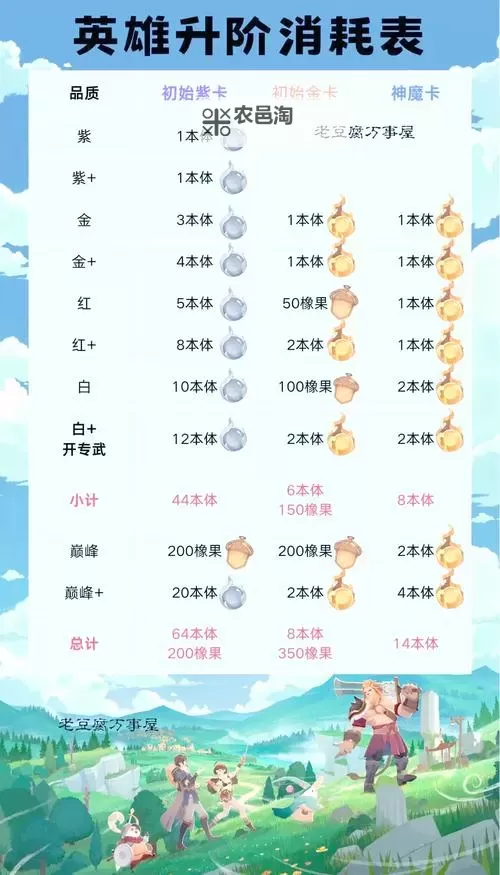 《守卫与远征》萌新攻略：日常玩法介绍&快速开荒技巧图1