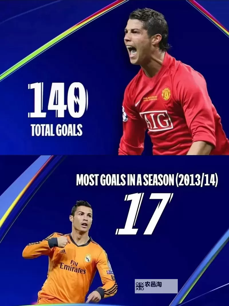 恭喜C罗荣登射手王 《梦幻足球世界》开启世界巡回赛图1