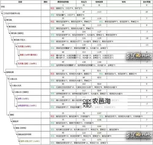 《怪物猎人世界》尸套龙长枪配装推荐图2