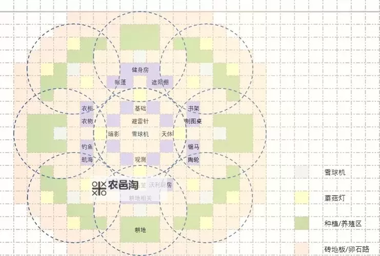 《饥荒》豪华基地建设布局图 大型基地布局图图1