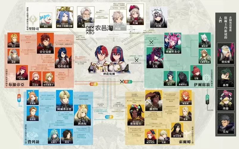 《火焰纹章结合(engage)》前期主力培养思路图1