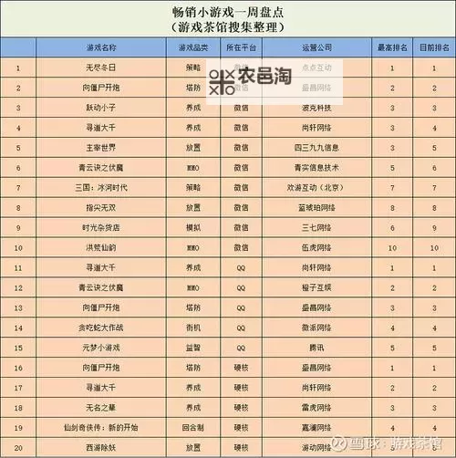《逆水寒》市井百业鱼塘主合成公式一览图1