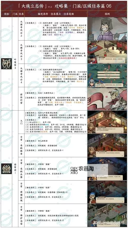 《大侠立志传》EA版修罗难度开荒攻略 初始天赋及特性选择图2