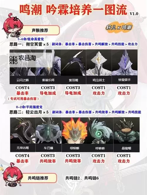 《鸣潮》吟霖养成材料及声骸刷取路线推荐图1