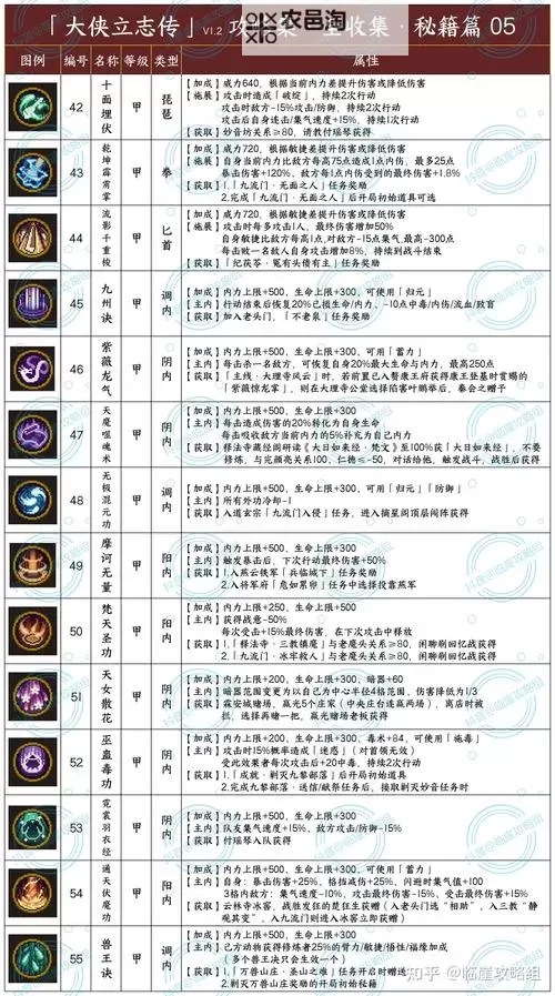 《大侠立志传》EA版修罗难度开荒攻略 初始天赋及特性选择图1