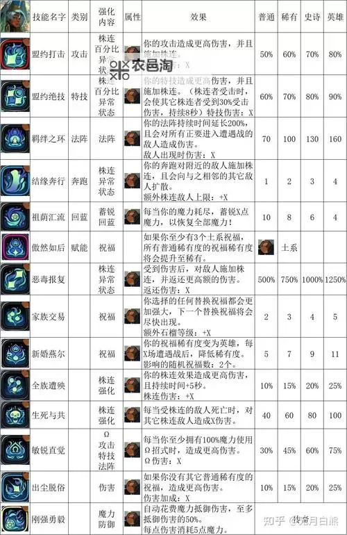 《哈迪斯2》冰法杖流构筑分享图1