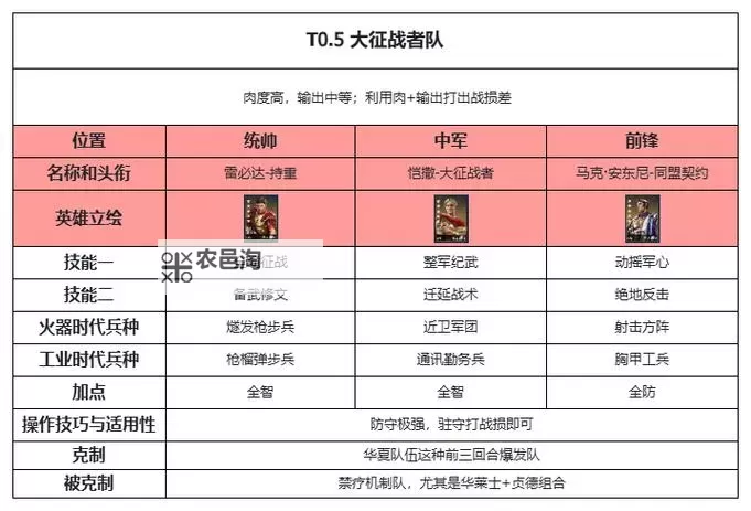 《世界启元》布狄卡强力配队推荐 布狄卡怎么配队图1