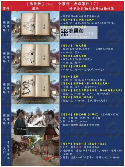 《活侠传》部分武学详解图1