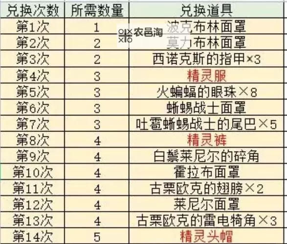 《塞尔达传说王国之泪》东哈特尔地区全要素收集攻略 东哈特尔全宝箱、魔犹伊收集教程图2