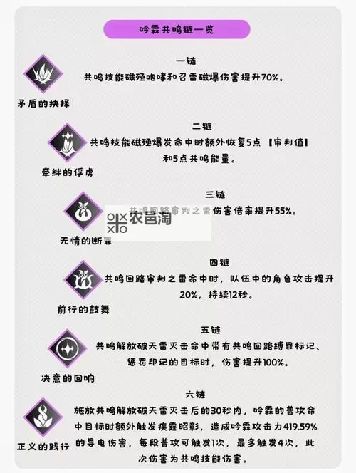 《鸣潮》吟霖技能与配队前瞻分析图1