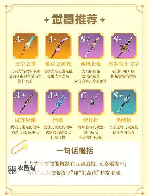 《原神》米卡天赋分析及圣遗物武器推荐 3.5米卡怎么配队图1