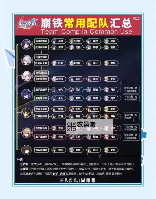 《崩坏星穹铁道》2.0四星战神米沙培养心得 米沙光锥遗器配队推荐图1