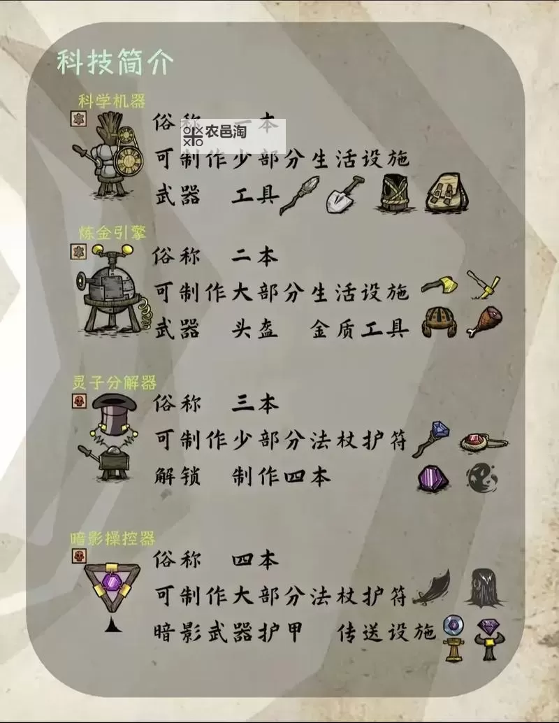 《饥荒》MOD下载图文教程 MOD怎么下载图1