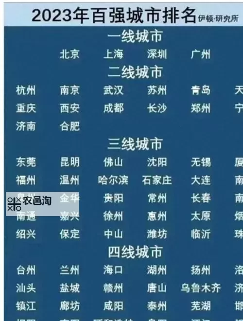 最新一线二线三线四线城市划分指南：全面解析城市等级划分标准图1