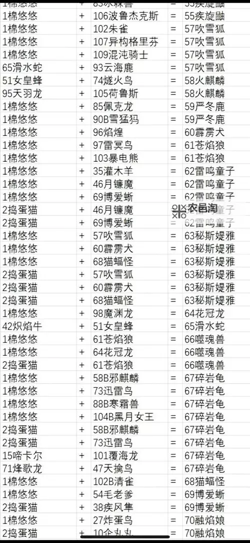 《幻兽帕鲁》孵蛋配种心得 幻兽帕鲁怎么配种图1