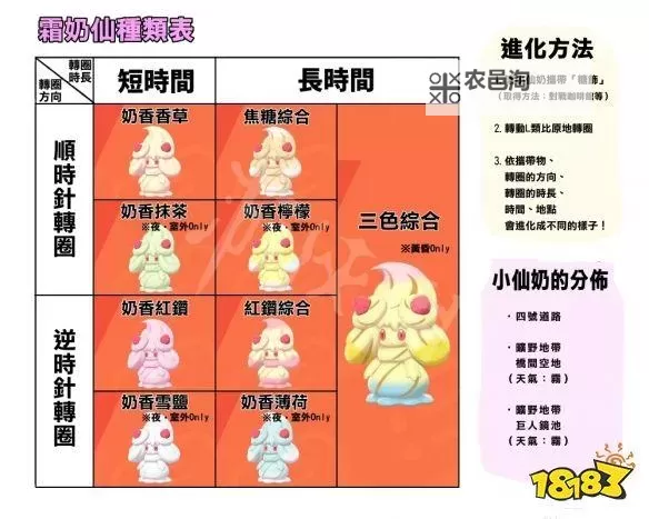 《幻想生活i转圈圈的龙和偷取时间的少女》真时之剑、盾获取方法 白骑士套装获取攻略图2