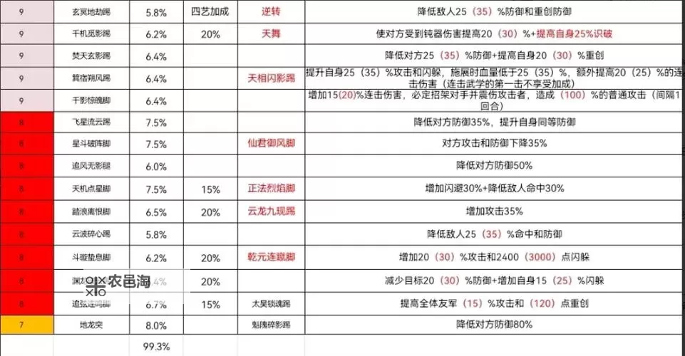 《这就是江湖》自创武学攻略:部分自创武学所需武学出处详解!图1