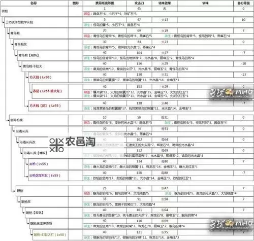 《怪物猎人荒野》长枪派生图鉴 长枪派生一览图1
