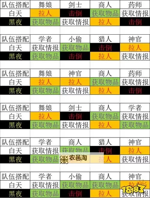 《八方旅人》最终BOSS打法及队伍搭配、被动技能推荐图2