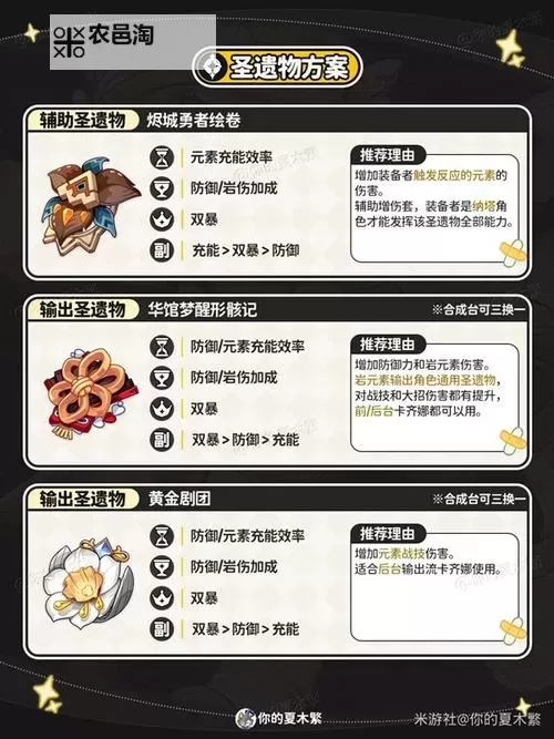 原神卡齐娜怎么培养 卡齐娜养成攻略指南图1