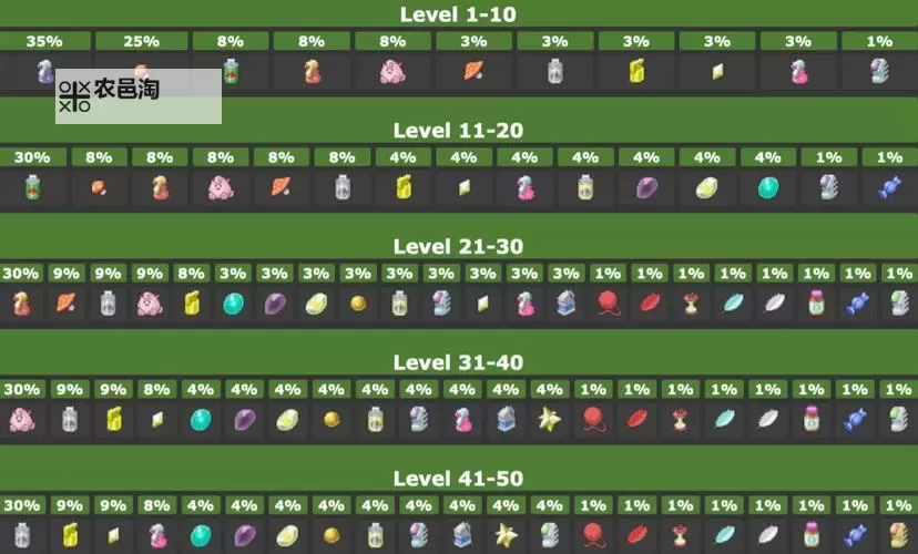 《口袋妖怪日月》道具获取及收集攻略 道具掉落表一览图2