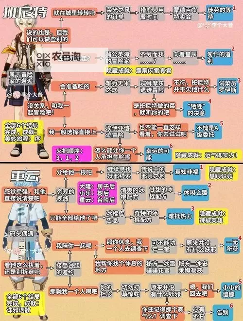 原神萦转的微讯任务怎么做 萦转的微讯任务攻略图2