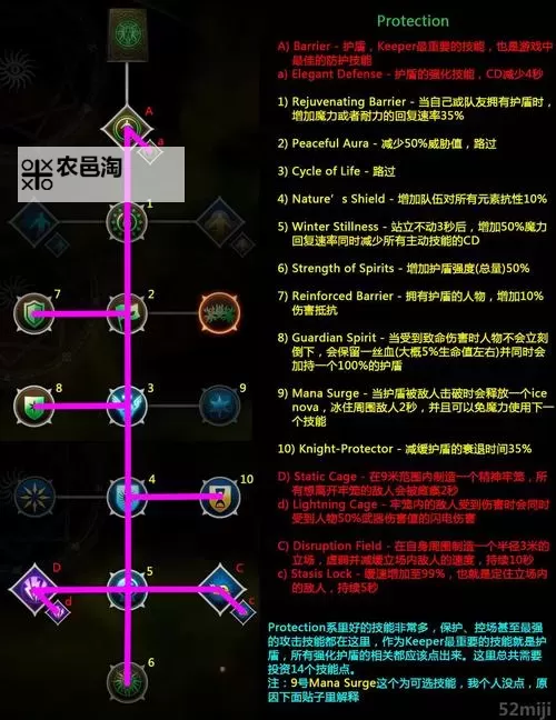 龙腾世纪:审判 多人模式洗点方法 20级后转1级图2