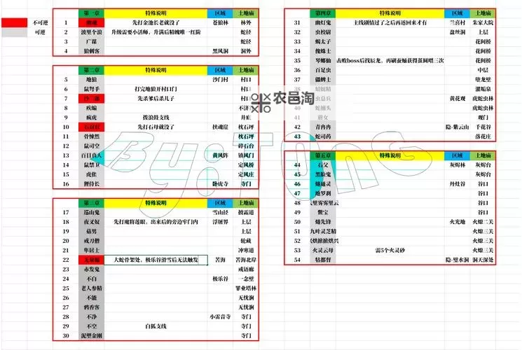 《黑神话悟空》全54种精魄强度排名及优缺点分析图1